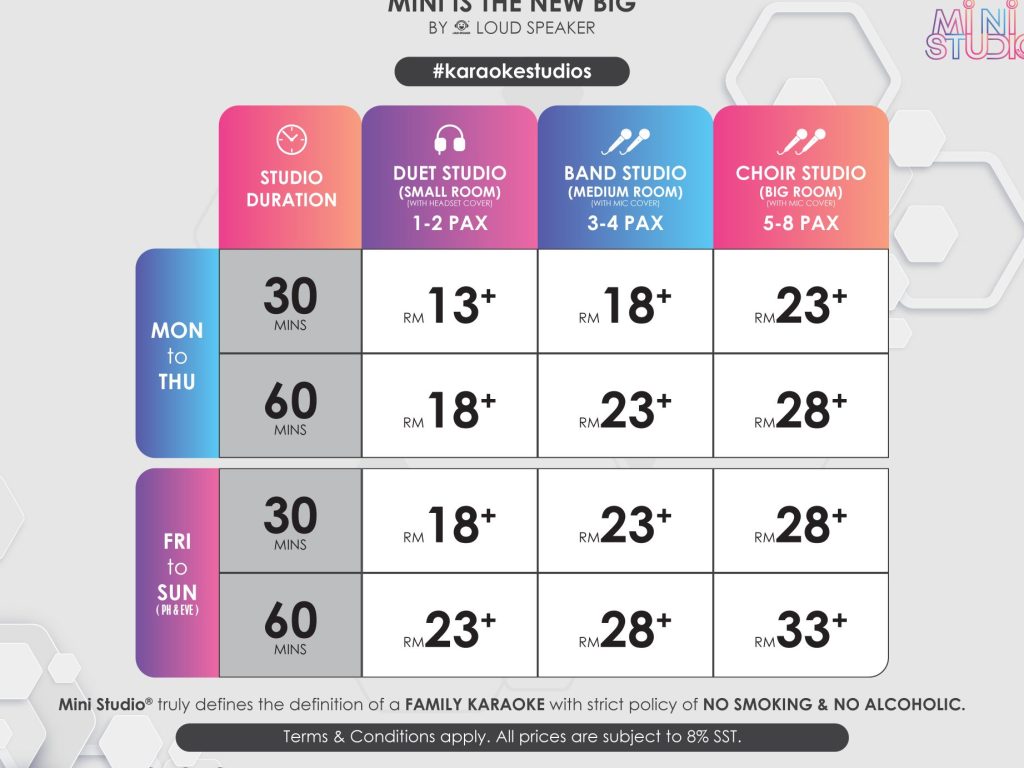 mini studio karaoke toppen shopping centre johor bahru 1 self check in karaoke studio
